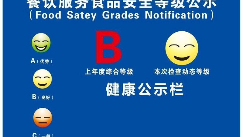 餐饮供应链质量控制：从源头到餐桌的严格规范